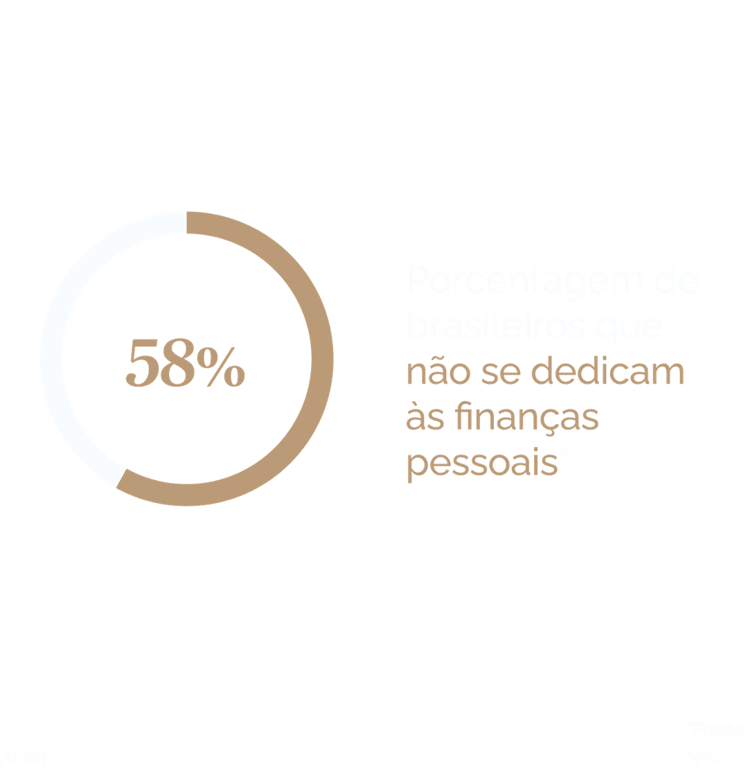 58% de brasileiros que não se dedicam às finanças pessoais*
